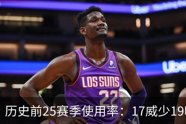 历史前25赛季使用率：17威少19哈登23字母占据前三 东契奇上榜6次